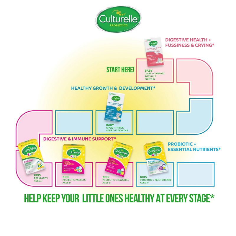 slide 8 of 12, Culturelle Kids' Daily Probiotic + Fiber Packets for Restoring Regularity Powder - 60ct, 60 ct