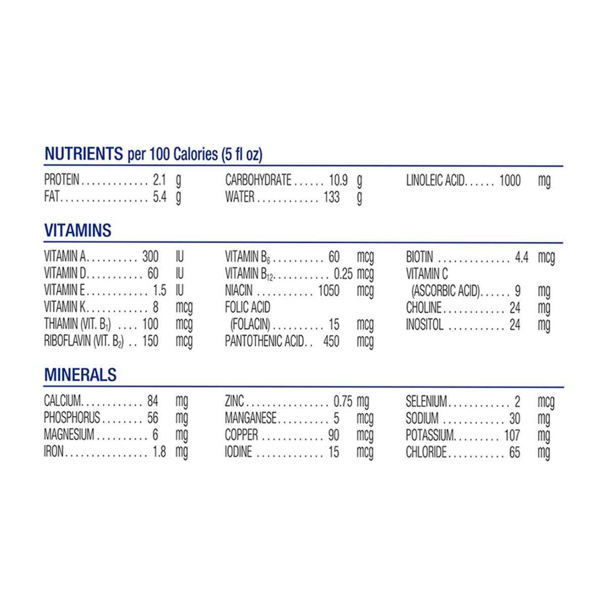 slide 8 of 8, Similac 360 Total Care Sensitive Ready to Feed Milk-Based Infant Formula with Iron 6 - 8 fl oz Bottles, 6 ct