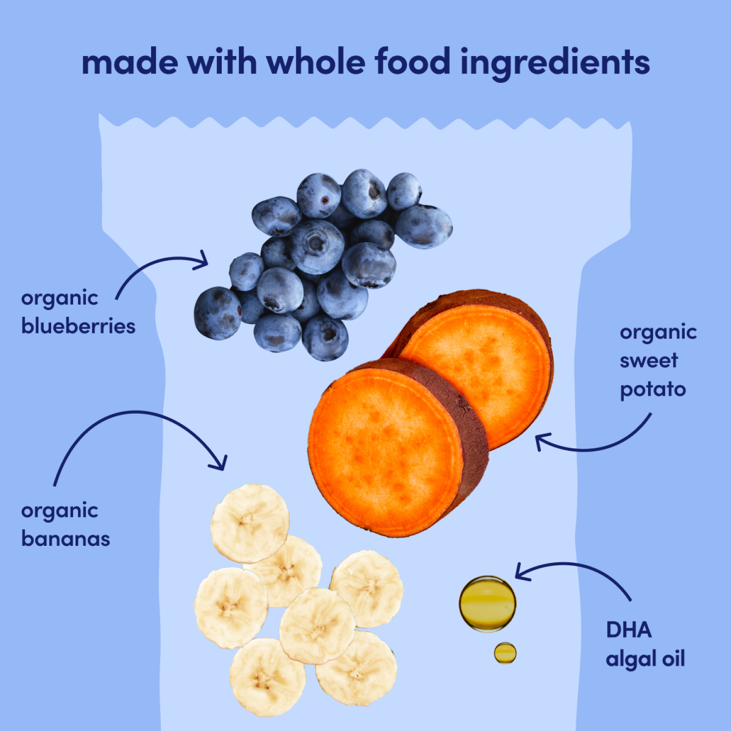 slide 3 of 8, Cerebelly Organic Blueberry Banana Sweet Potato Bars, 5ct, 5 ct