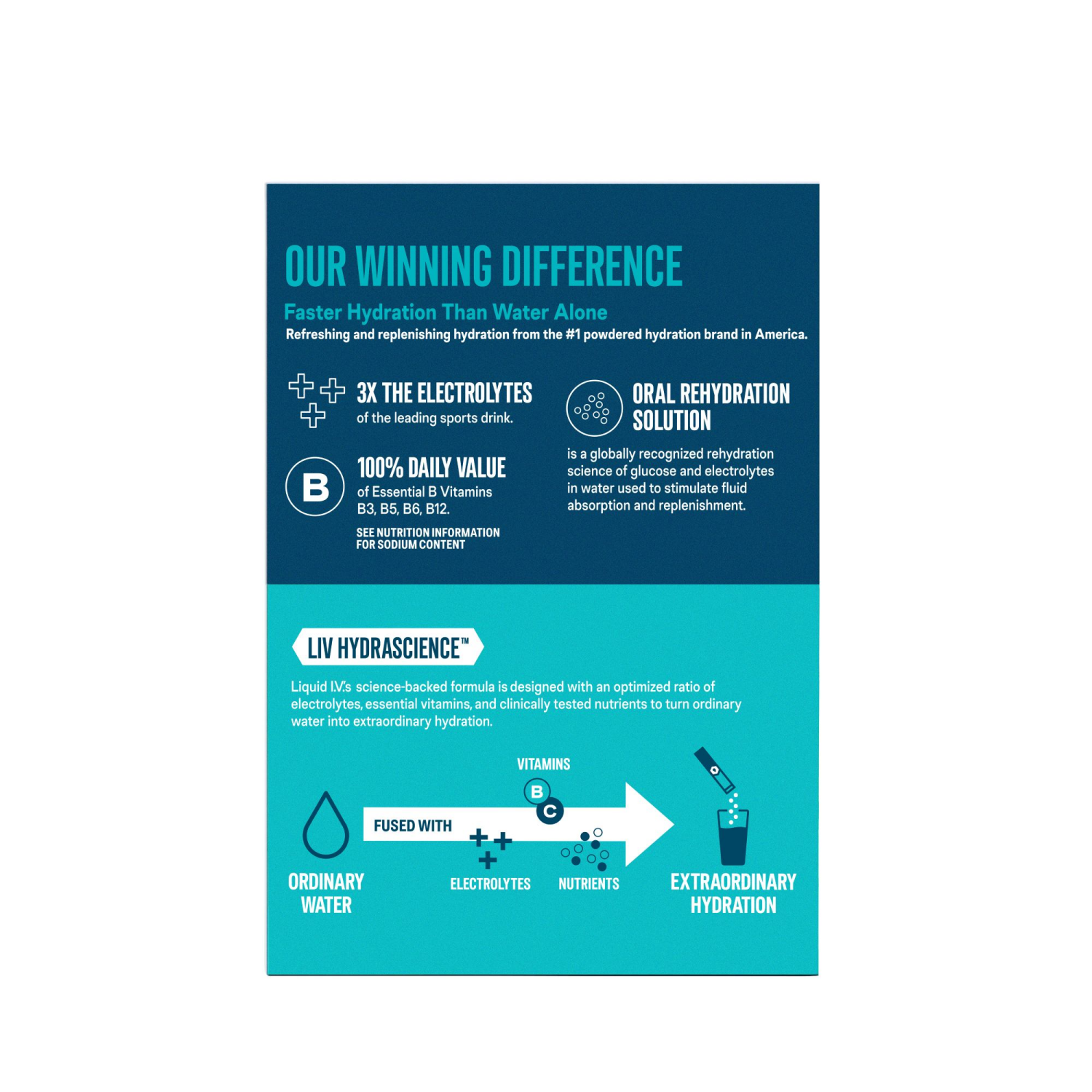 slide 2 of 3, Liquid I.V. Hydration Multiplier Strawberry Electrolyte Drink Mix 15 - 0.56 oz Stick Packs, 15 ct