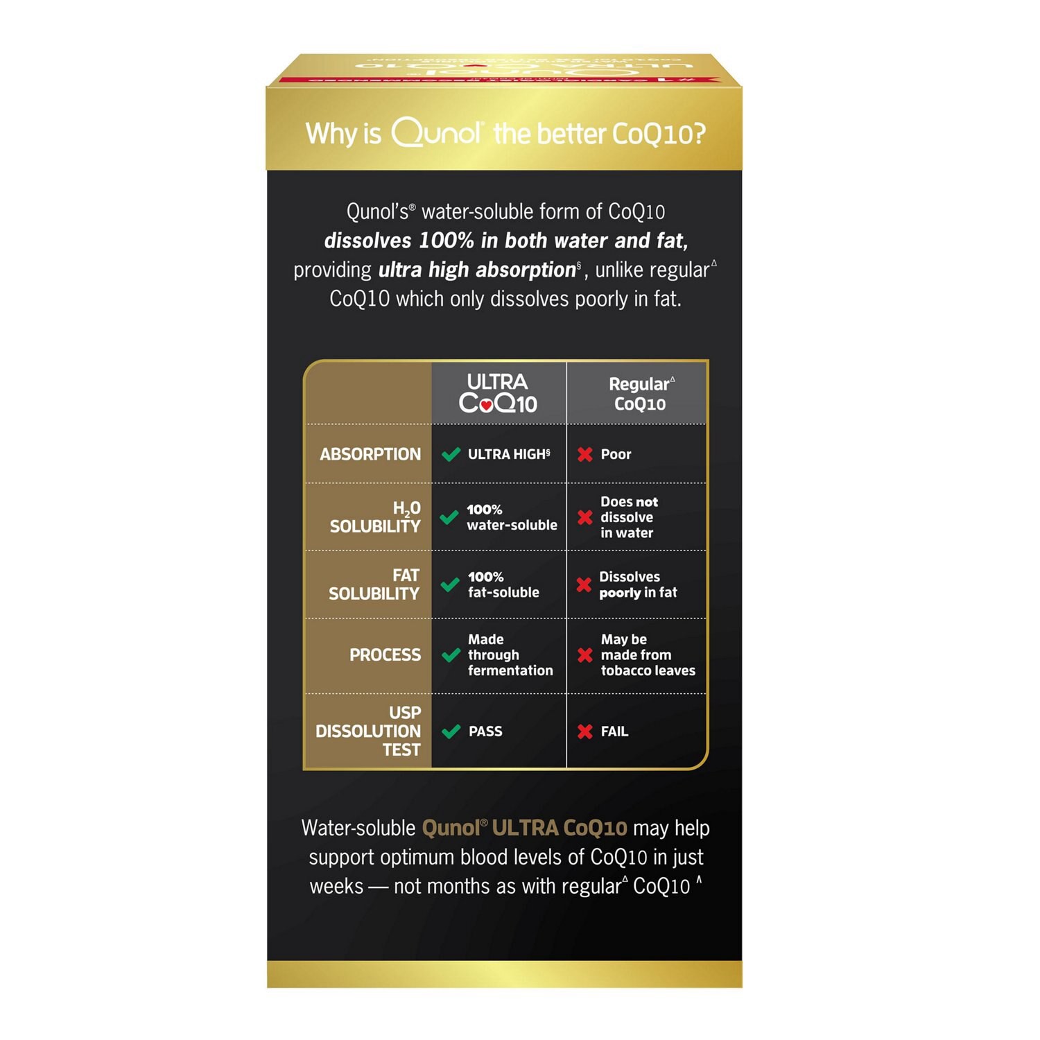 slide 3 of 3, Qunol Extra Strength 200 mg Ultra CoQ10 80 Softgels, 80 ct