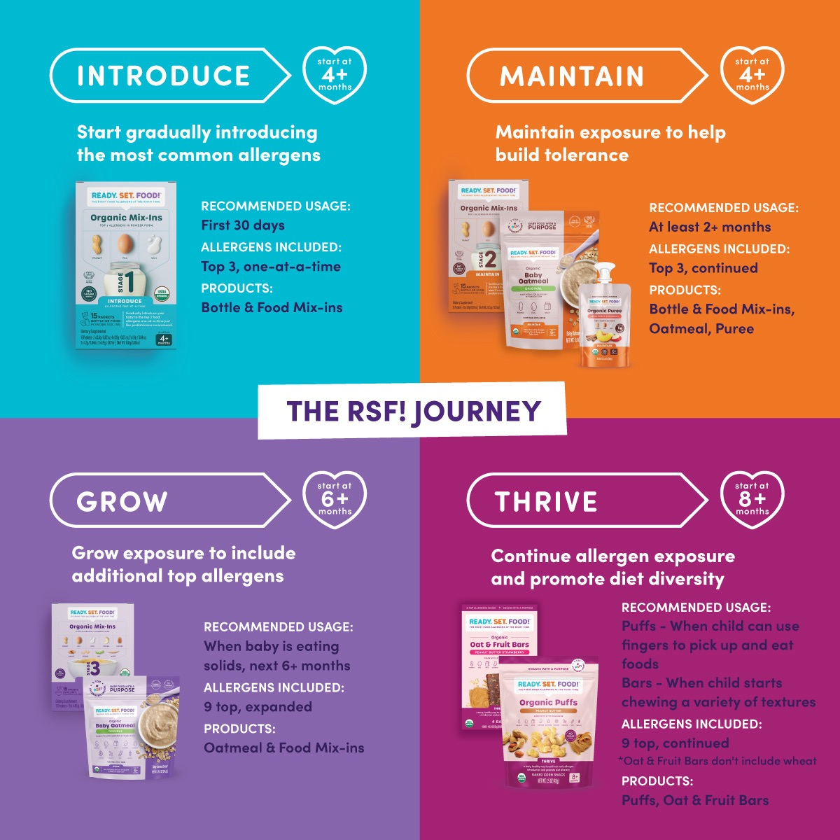 slide 3 of 7, READY SET FOOD Ready, Set, Food! Organic Puffs - Peanut Butter 1.5 oz., 1.5 oz