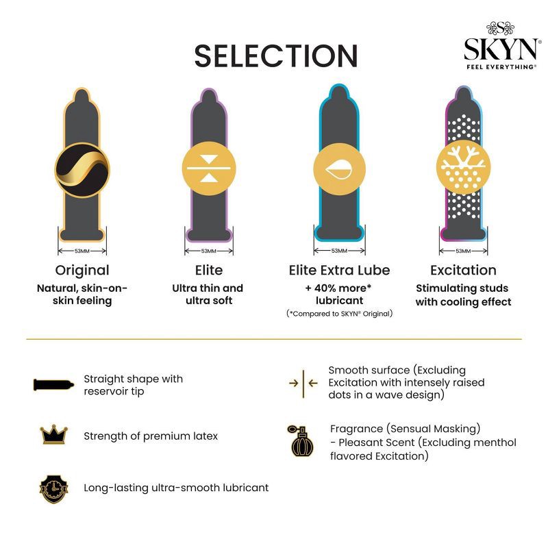 slide 4 of 9, SKYN LifeStyles Selection Non-Latex Lubricated Condoms - 36ct, 36 ct
