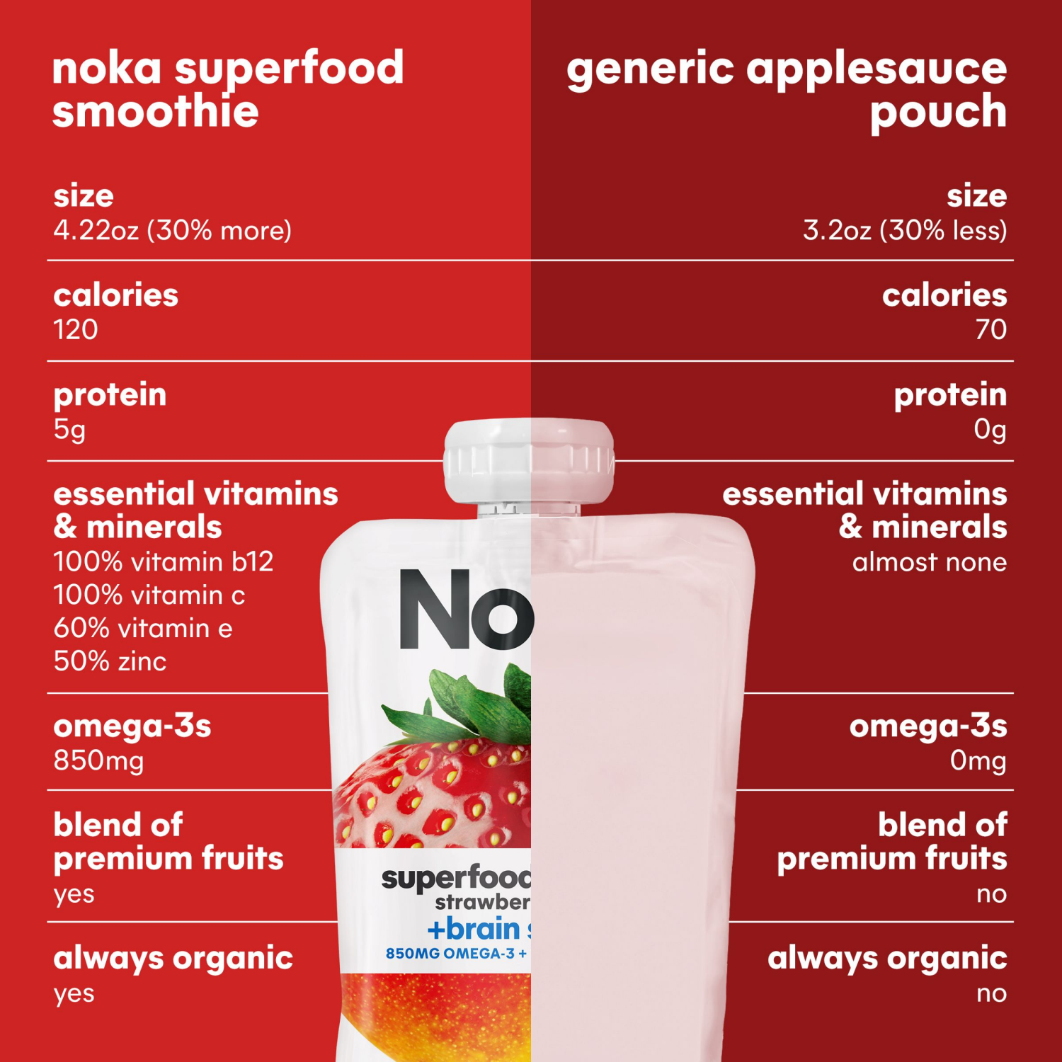 slide 7 of 8, Noka® Strawberry Mango Superfood Smoothies Pouches, 4 ct / 4.22 oz