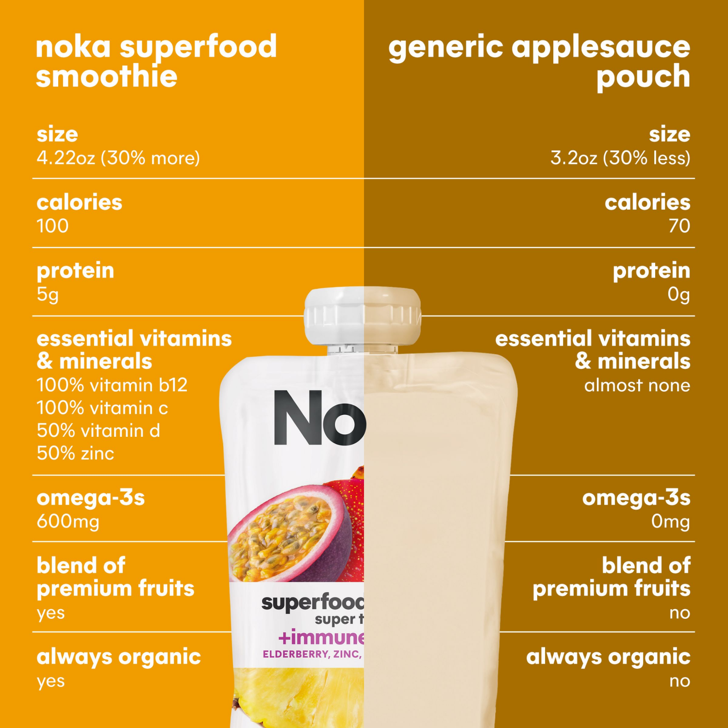 slide 7 of 8, NOKA Superfood Smoothies, Super Tropical 4pack, 4.22 oz, 4 ct