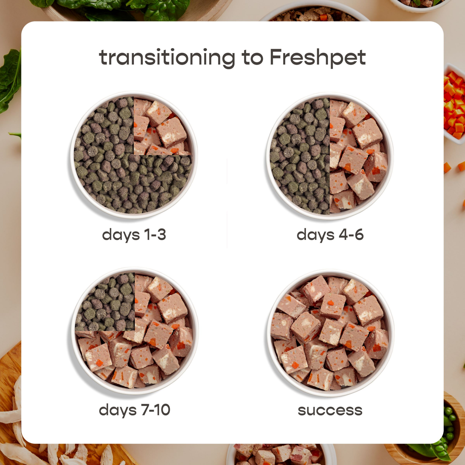 slide 5 of 8, Freshpet Slice & Serve Chunky Beef Recipe Dog Food 1.5 lb, 1.5 lb
