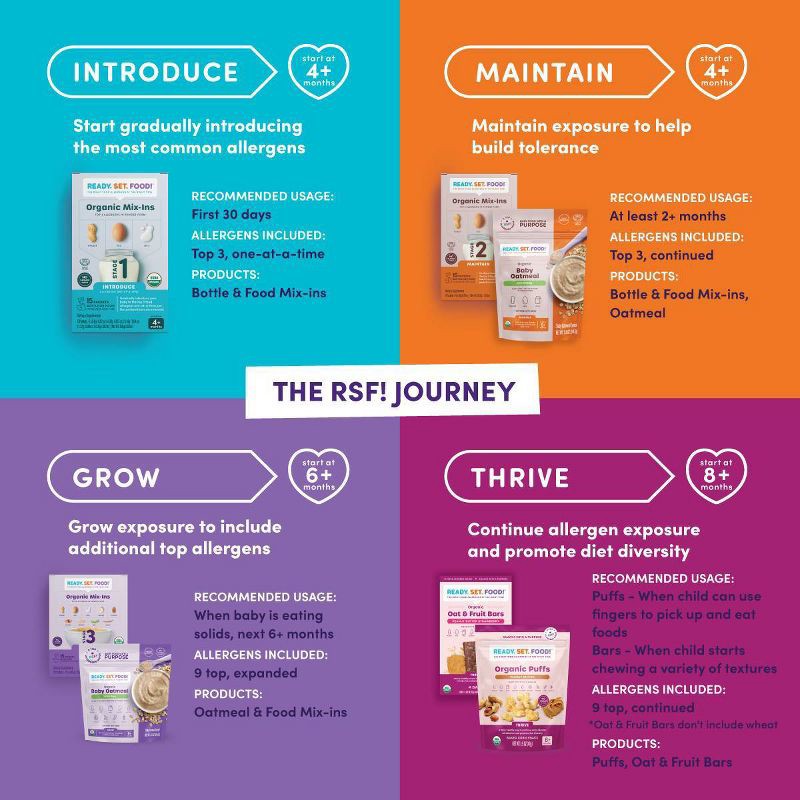 slide 6 of 7, Ready, Set, Food! Early Allergen Introduction Mixins Baby Meals - Stage 2 - 1.2oz, 2 ct; 1.2 oz