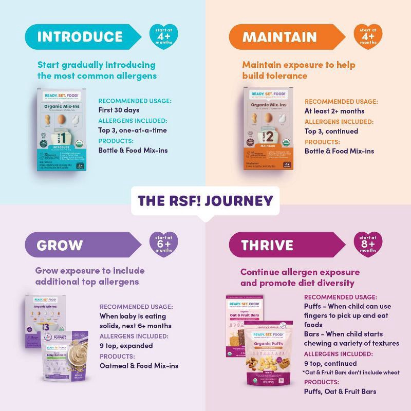 slide 2 of 8, Ready, Set, Food! Early Allergen Introduction Mix-ins Baby Meals - Stage 1 - 1oz, 1 oz