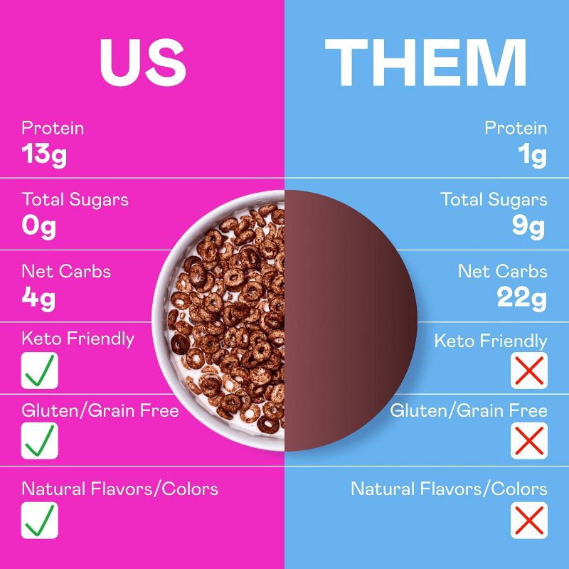 slide 4 of 7, MAGIC SPOON Cocoa Protein Breakfast Cereal - 7oz, 7 oz