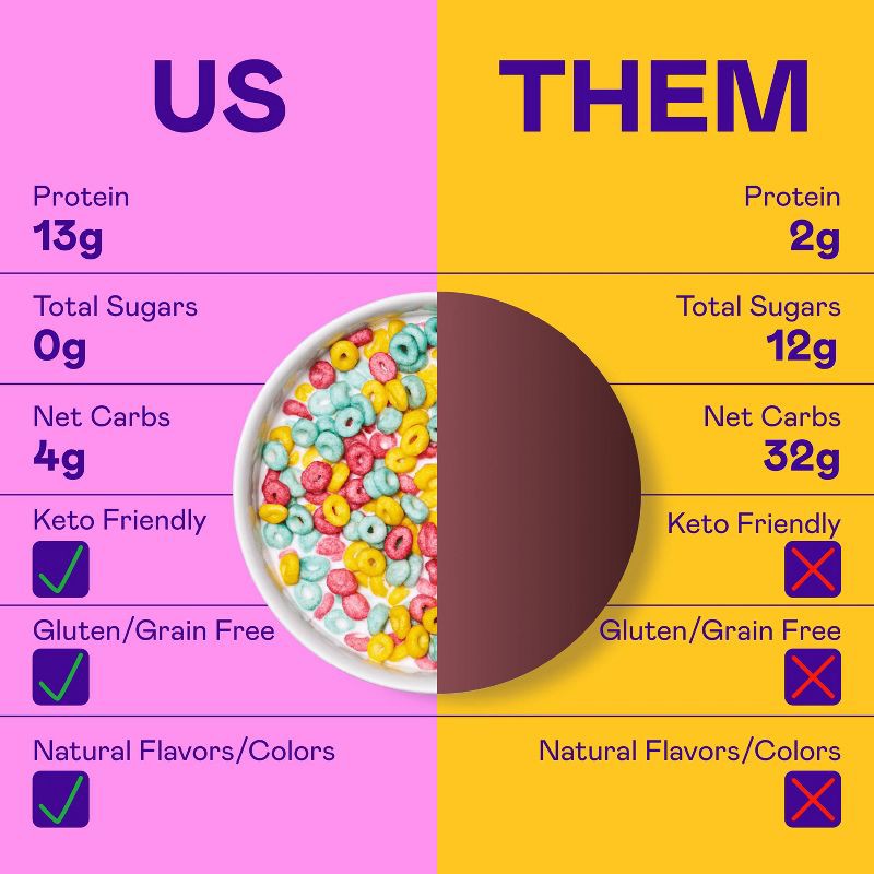 slide 5 of 8, MAGIC SPOON Fruity Protein Breakfast Cereal - 7oz, 7 oz