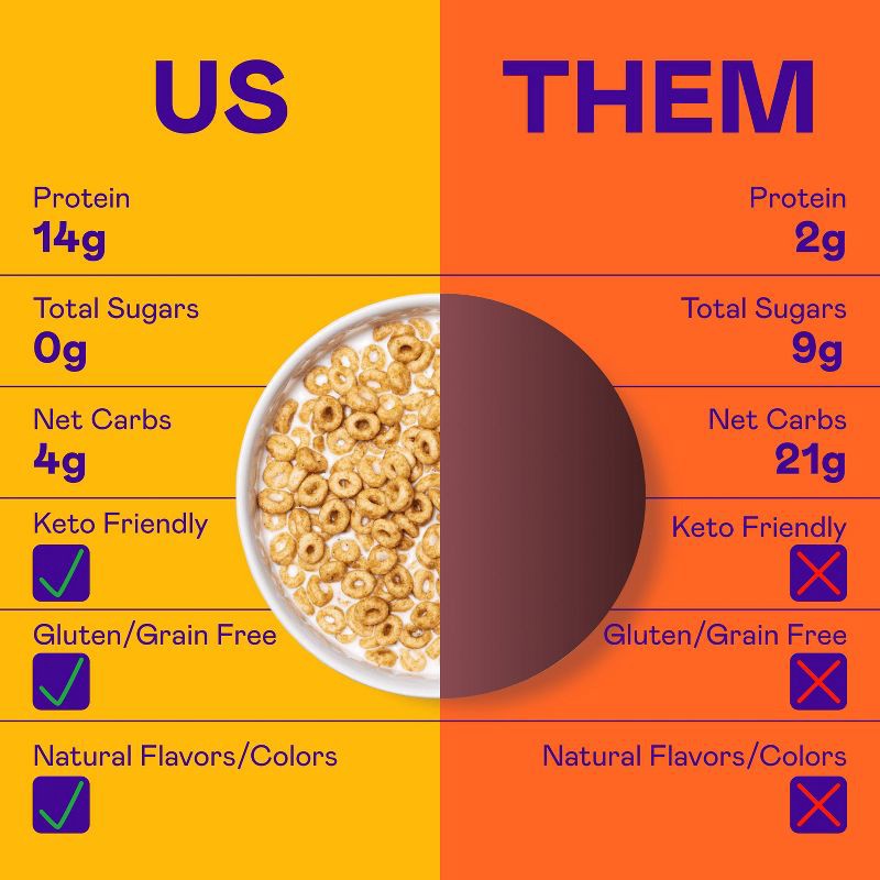 slide 5 of 7, MAGIC SPOON Peanut Butter Protein Breakfast Cereal - 7oz, 7 oz