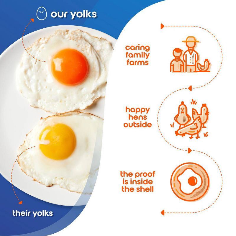 slide 5 of 7, The Happy Egg Co. Happy Egg Co. Free Range Heritage Breed Brown and Blue Eggs - 28oz/12ct, 28 oz, 12 ct