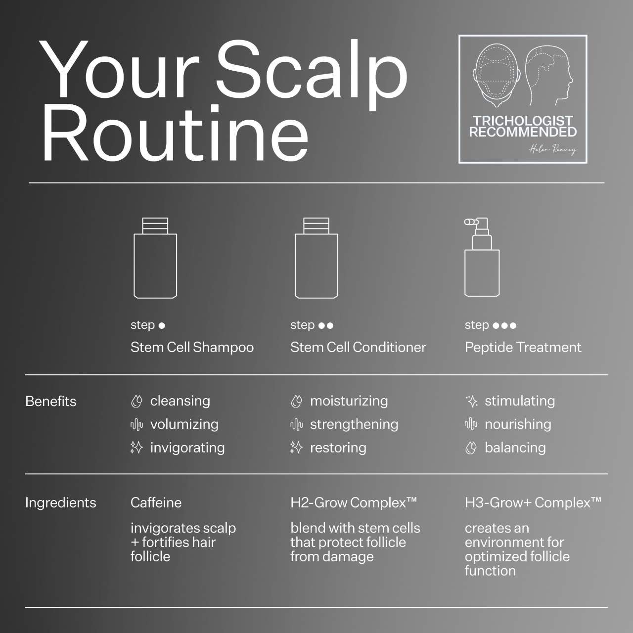 slide 6 of 9, Act+Acre Stem Cell Shampoo For Thicker+ Fuller-Looking Hair 10 oz, 10 oz
