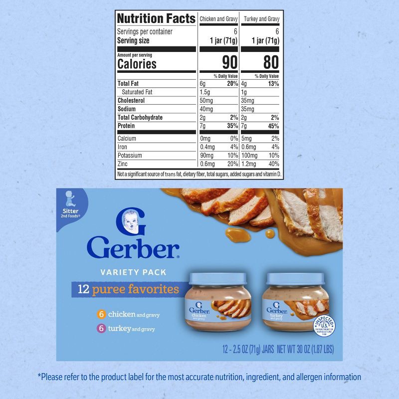slide 7 of 10, Gerber Baby Food Stage 2 Meats Variety Pack Puree Jars - 30oz/12pk, 12 ct; 30 oz