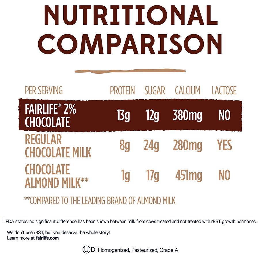 slide 5 of 5, fairlife 2% Reduced Fat Chocolate Milk, 52 oz