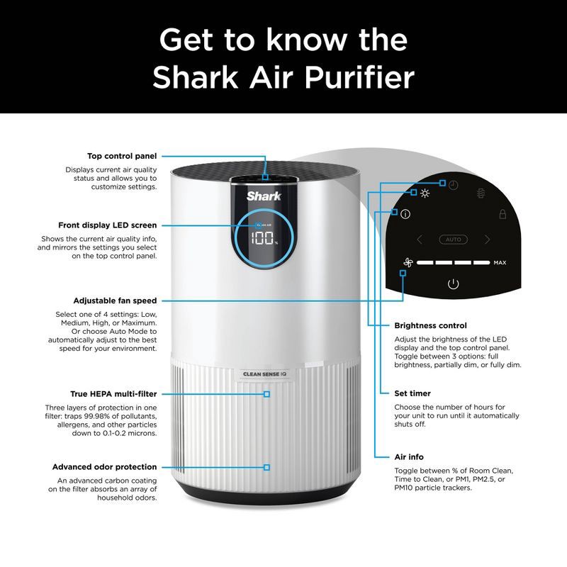 slide 15 of 19, Shark Air Purifier with Nanoseal HEPA, Cleansense IQ, Odor Lock, Cleans up to 500 Sq. Ft, White, HP102, 1 ct