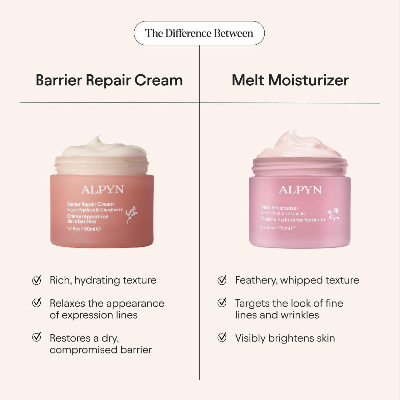 slide 9 of 13, ALPYN Super Peptide & Ghostberry Moisturizer for Eczema, Barrier and Wrinkle Repair 1.7 oz/50 mL, 1.7 oz/50 ml
