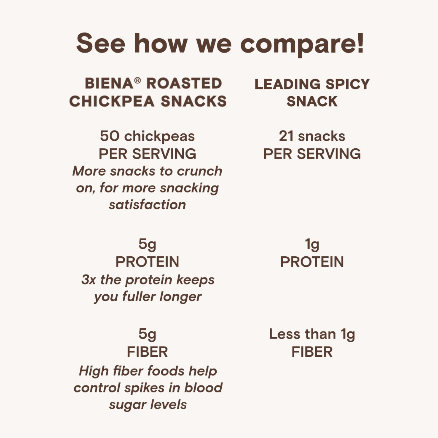 slide 3 of 4, Biena Habanero Chickpea Snacks 5 oz, 5 oz