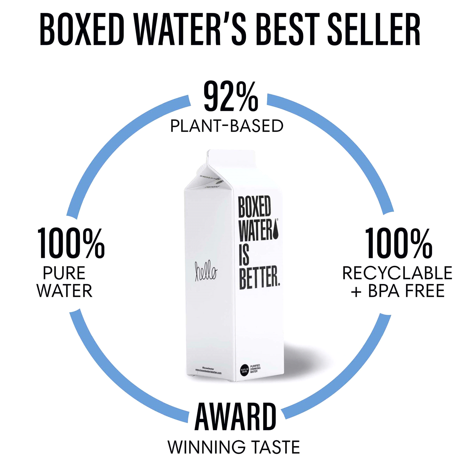 slide 2 of 2, Boxed Water Is Better Purified Water - 1 liter, 1 liter