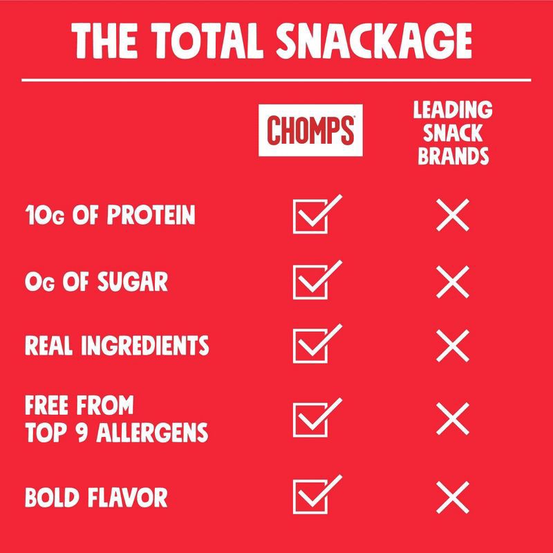 slide 5 of 9, Chomps Snack Sticks Chomps Original Beef Stick 1.15oz, 1.15 oz