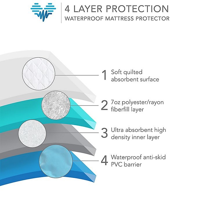 slide 7 of 13, PharMeDoc Waterproof Reusable Absorbent Bed Pad & Mattress Protector Underpad, 1 ct