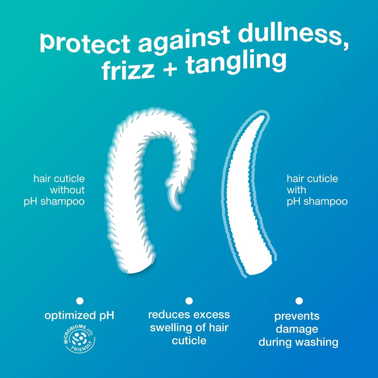 slide 5 of 7, K18 Biomimetic Hairscience DAMAGE SHIELD pH Protective Shampoo 8.5 oz,