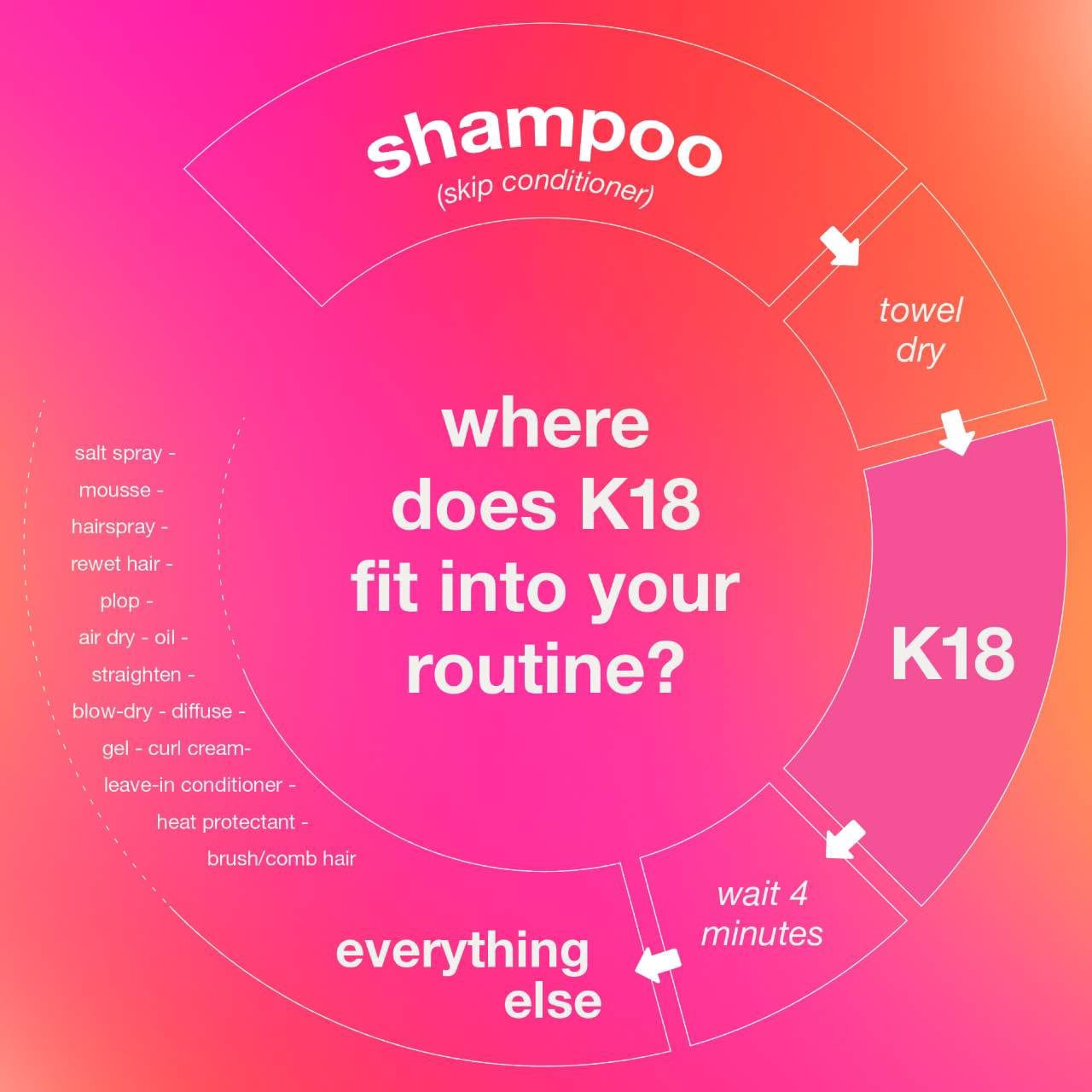 slide 6 of 12, K18 Biomimetic Hairscience Leave-In Molecular Repair Hair Mask 1.7 oz/ 50 mL,