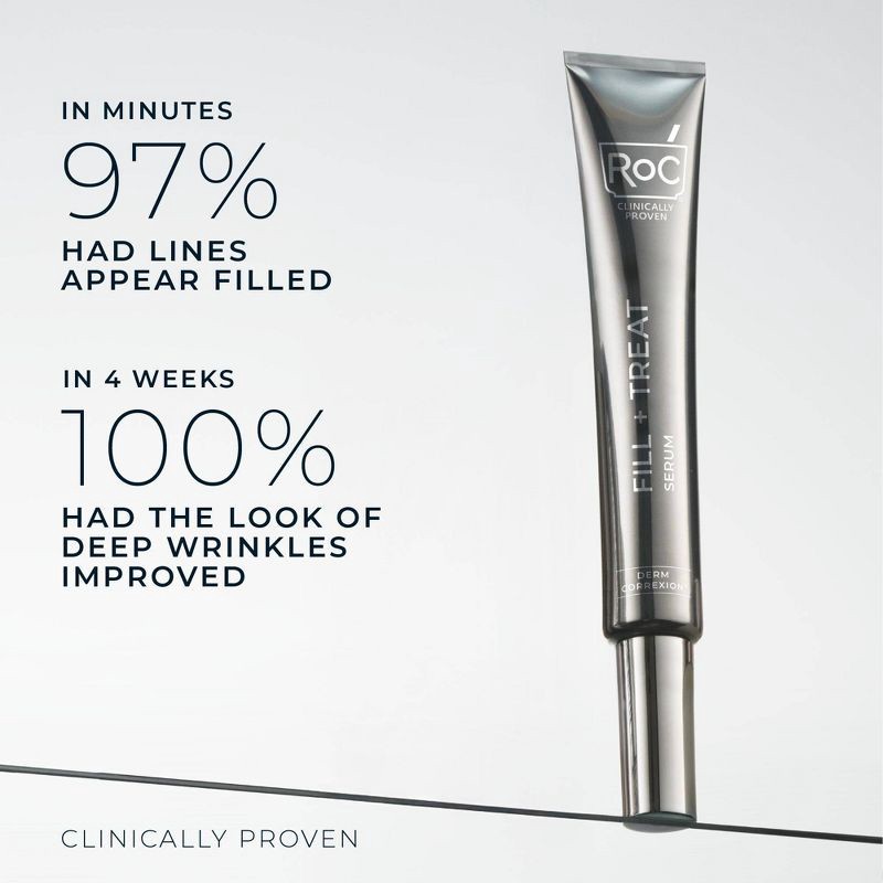 slide 3 of 12, RoC Derm Correxion Fill + Treat Serum - 0.5 fl oz, 0.5 fl oz