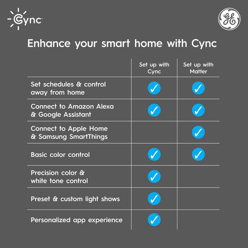 slide 8 of 15, GE Household Lighting GE CYNC Smart ST19 LED Edison Style Light Bulb Full Color: Color Changing, Alexa & Google Assistant Compatible, 60W Equivalent, 1 ct