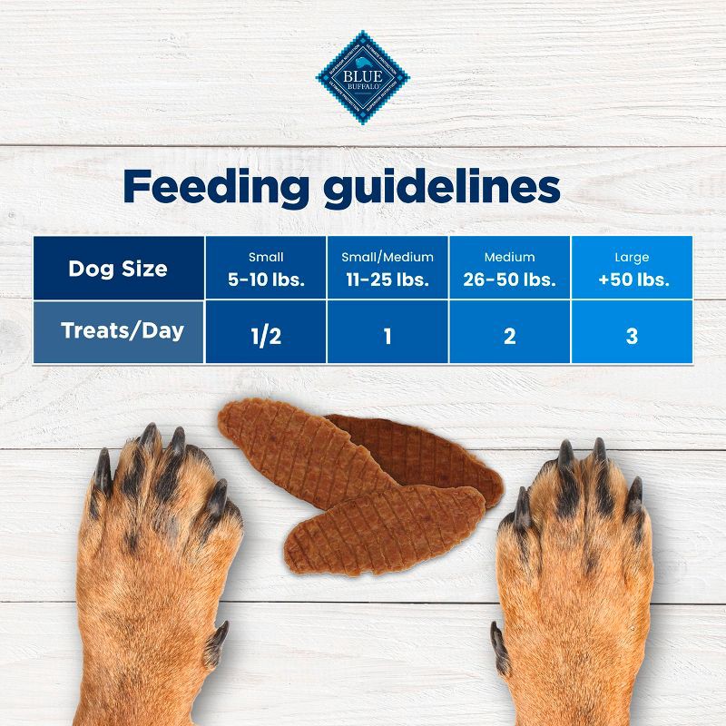 slide 7 of 10, Nudges Blue Buffalo Jerky Cuts Natural Dog Treats with Chicken - 16oz, 16 oz