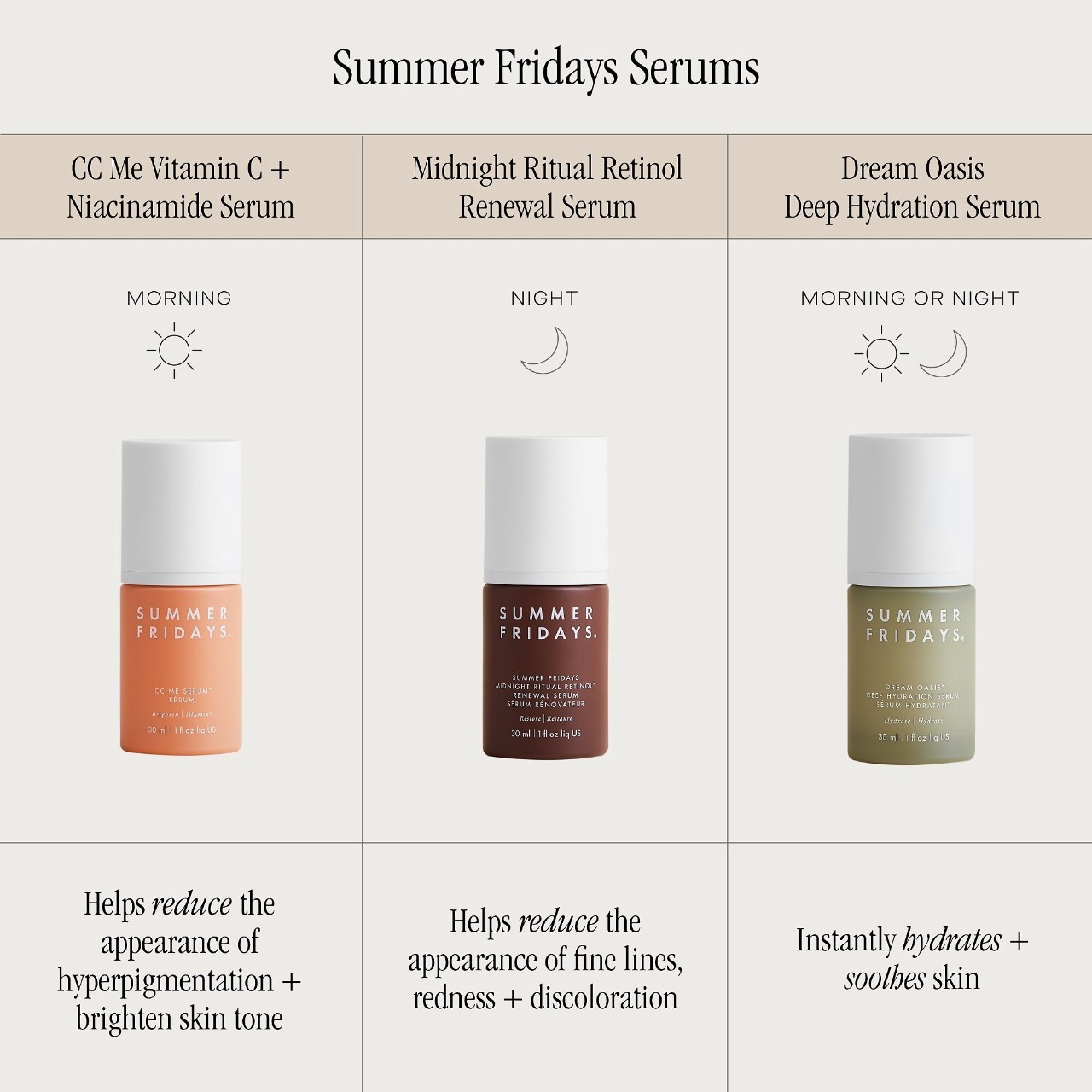 slide 6 of 9, Summer Fridays CC Me Vitamin C + Niacinamide Serum 1.0 oz/ 30 mL, 1 oz/ 30 ml