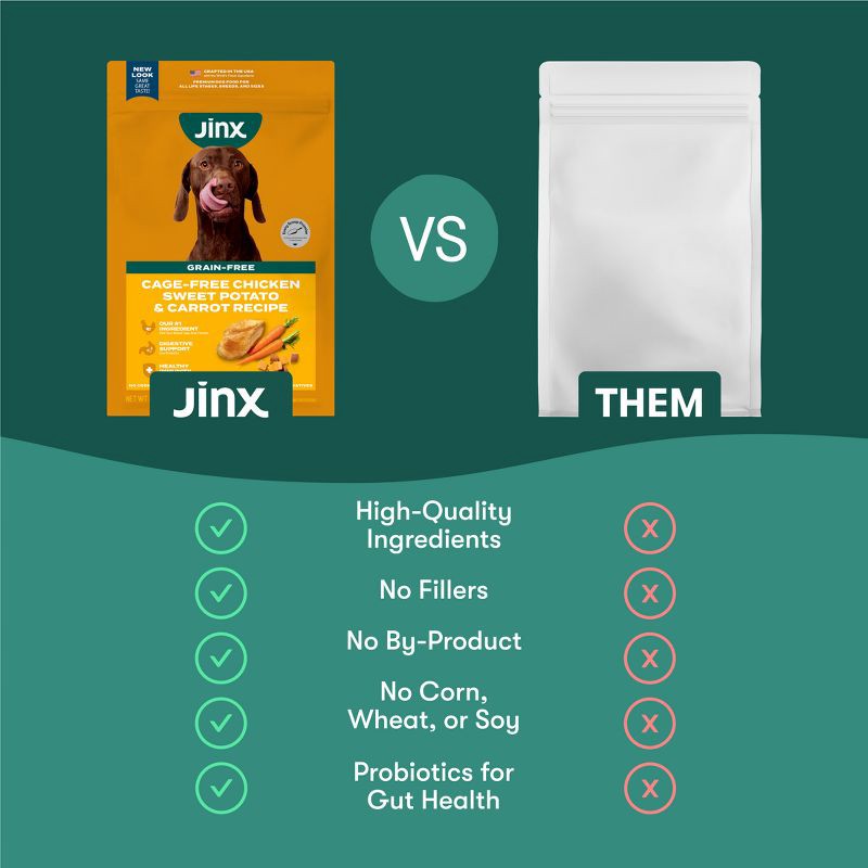 slide 7 of 11, Jinx Grain-Free Dry Dog Food with Chicken, Sweet Potato & Carrot Flavor - 11.5lbs, 11.5 lb