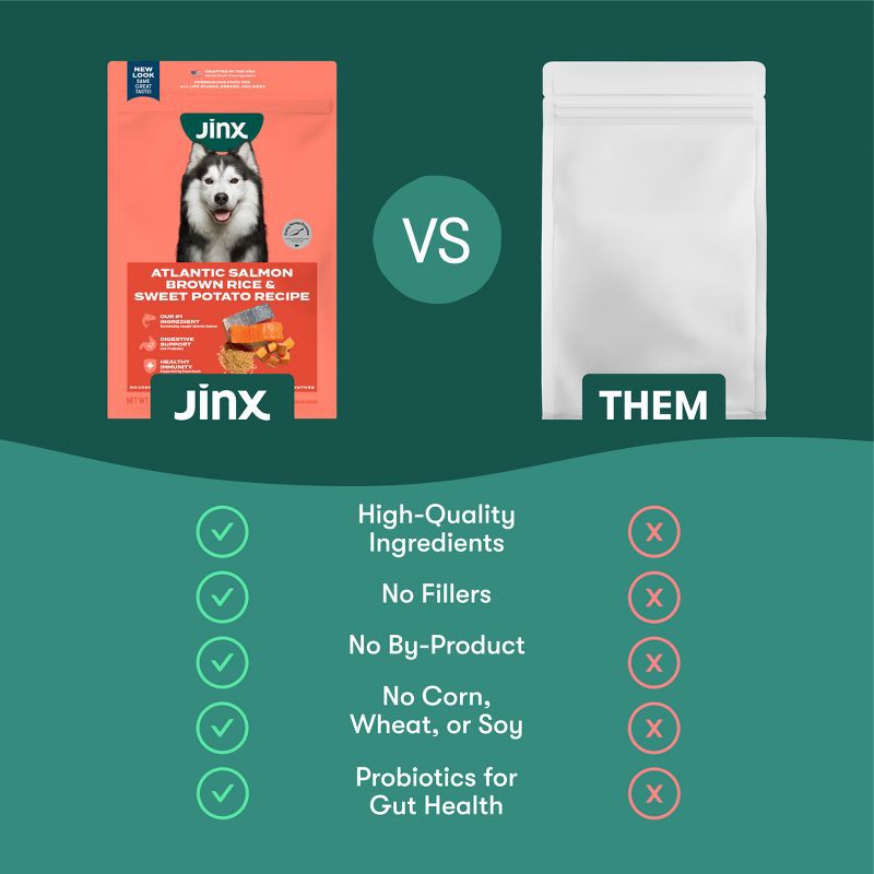 slide 5 of 11, Jinx Dry Dog Food with Salmon, Brown Rice & Sweet Potato - 11.5lbs, 11.5 lb