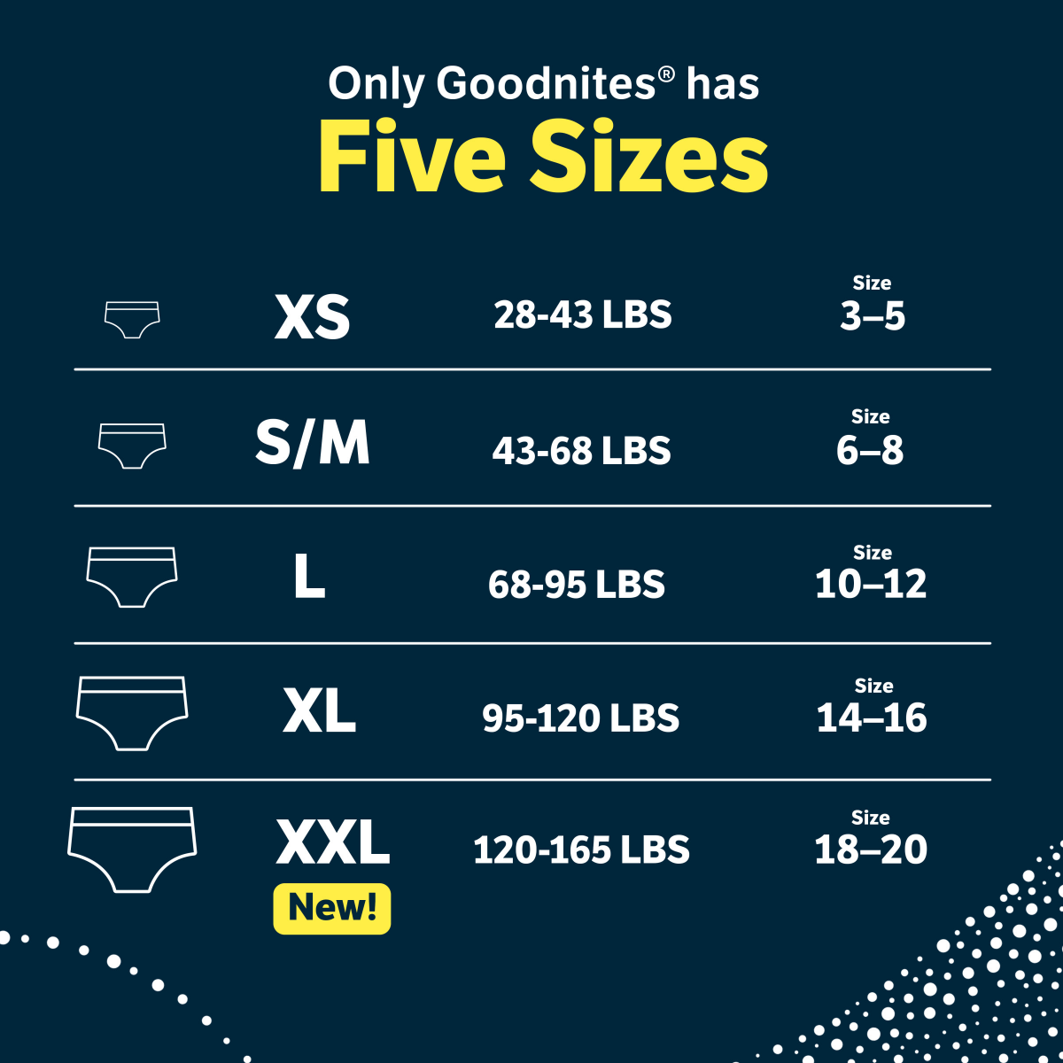 slide 28 of 29, Goodnites Boys' Nighttime Underwear, Size XXL (120-165+ lbs), 8 Ct, 8 ct