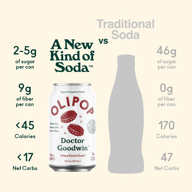 slide 4 of 8, OLIPOP Doctor Goodwin Prebiotic Soda - 12 fl oz Can, 12 fl oz