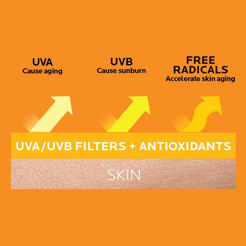 slide 6 of 8, La Roche Posay Anthelios Kids Gentle Lotion Sunscreen - SPF 50 - 6.7 fl oz, 0 x 6.7 fl oz