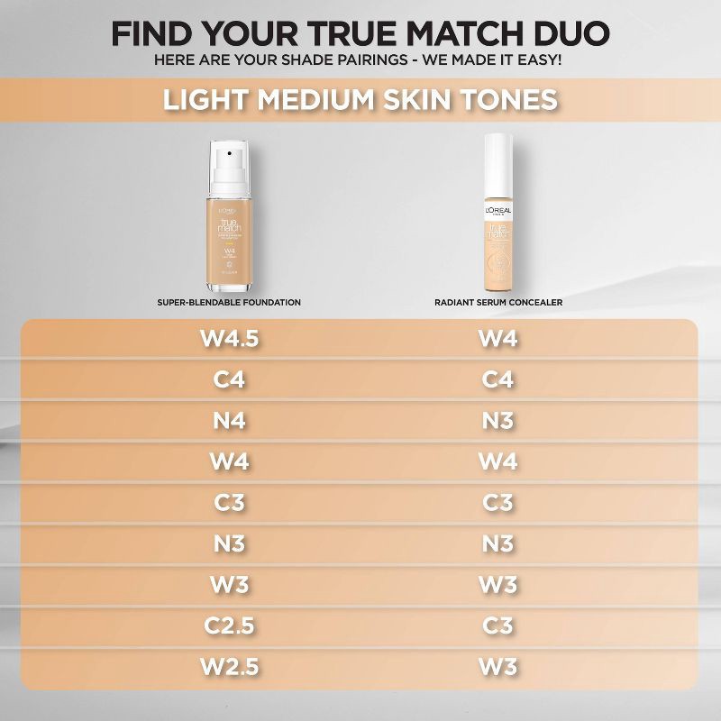 slide 9 of 9, L'Oreal Paris True Match Super Blendable Foundation - N3 - 1 fl oz, 3 x 1 fl oz