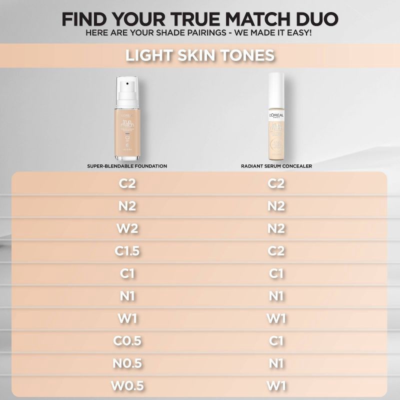 slide 9 of 9, L'Oreal Paris True Match Super Blendable Foundation - W0.5 - 1 fl oz, 0.5 x 1 fl oz