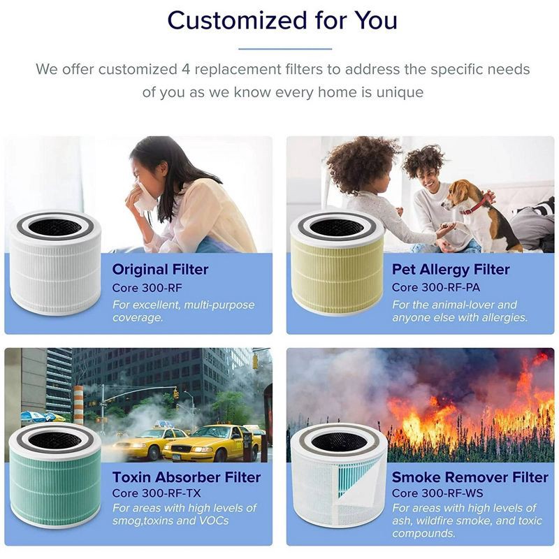 slide 4 of 11, Levoit PlasmaPro 300-P Air Purifier for Rooms up to 1043 sq ft, 1043 sq ft