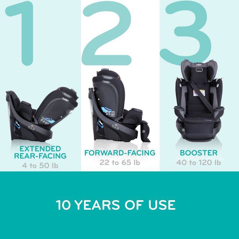 slide 24 of 31, Evenflo Revolve 360 Extend All-in-One Rotating Convertible Car Seat with Quick Clean Cover, 1 ct