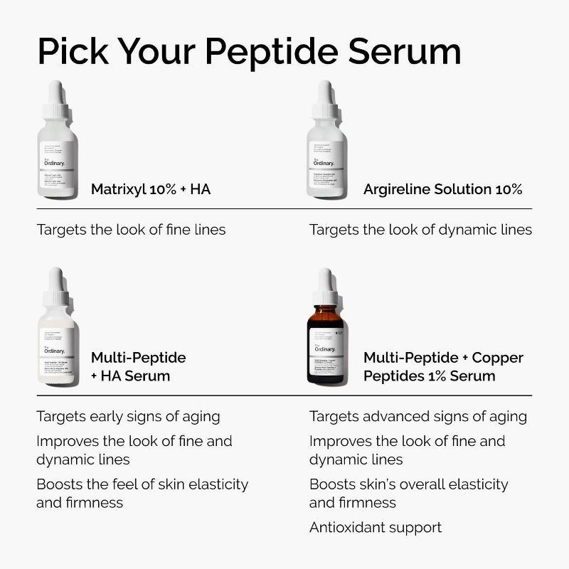 slide 6 of 7, The Ordinary Multi-Peptide + Hyaluronic Acid Serum for Firmness and Elasticity- 1fl oz - Ulta Beauty, 1 fl oz