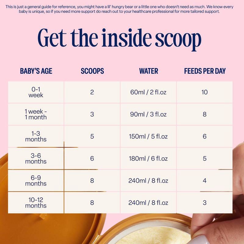 slide 9 of 9, Kendamil Infant Formula Powder - 28.2oz, 28.2 oz