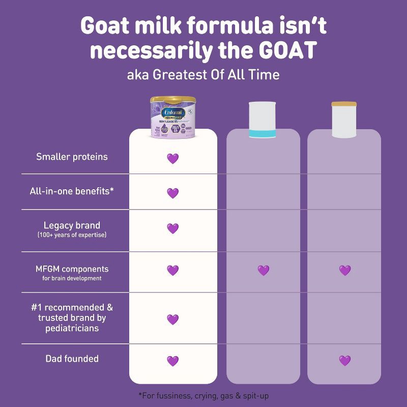 slide 7 of 14, Enfamil NeuroPro GentleEase Ready to Use Infant Formula Bottles - 2 fl oz Each/6ct, 6 ct; 2 fl oz