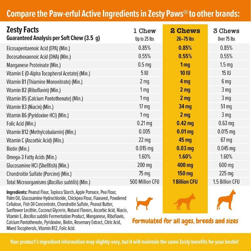 slide 4 of 10, Zesty Paws 8-in-1 Puppy Vitamin and Supplement Bites - Chicken - 60ct, 60 ct