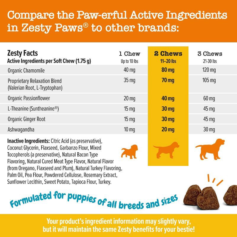 slide 6 of 11, Zesty Paws Puppy Calming Bites for Dog Turkey Flavor - 60ct, 60 ct