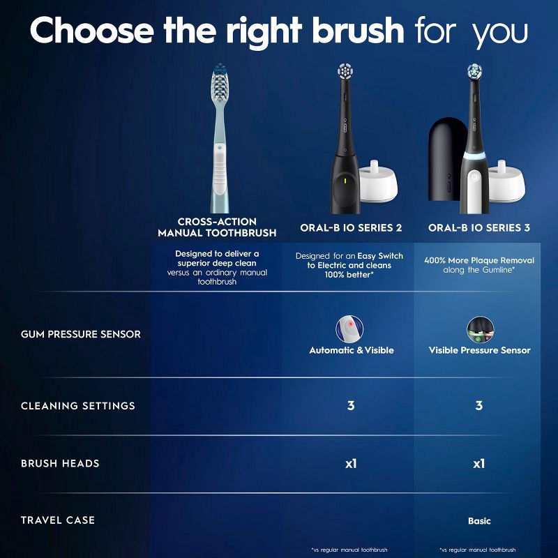 slide 15 of 15, Oral-B iO3 Electric Toothbrush - Light Blue, 1 ct