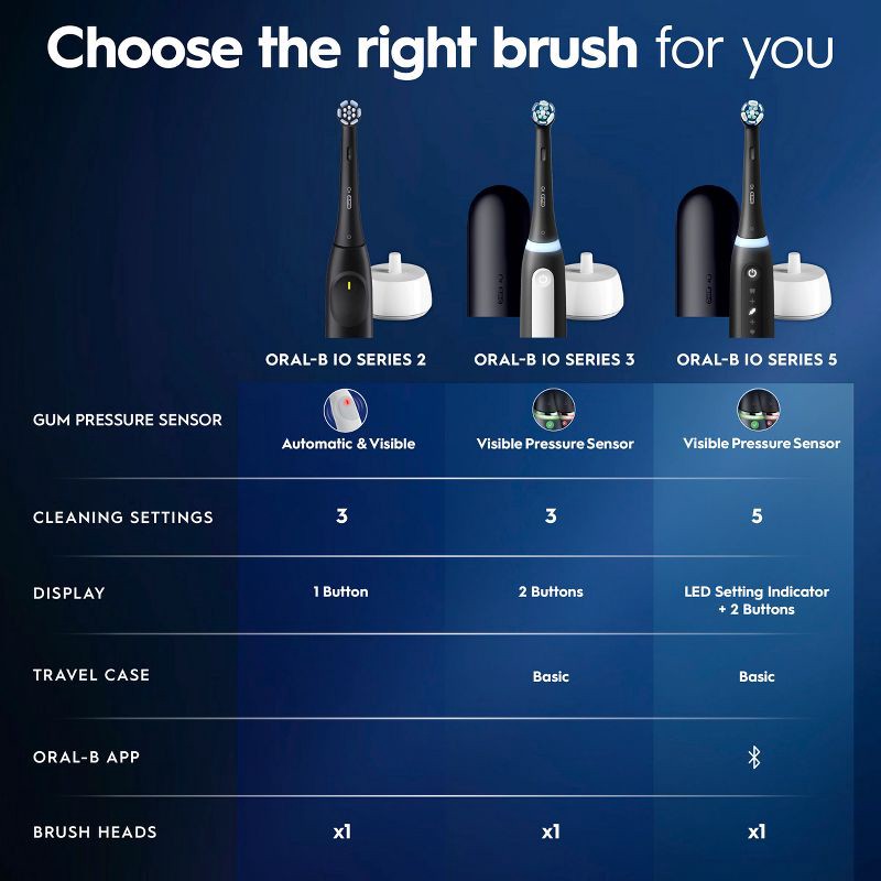 slide 14 of 15, Oral-B iO3 Electric Toothbrush - Light Blue, 1 ct