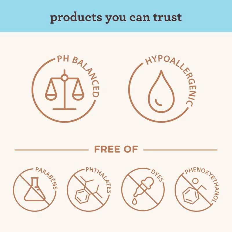 slide 7 of 8, Aveeno Baby Daily Moisturizing 2-in-1 Wash & Shampoo with Shea Butter & Oat Extract - Coconut Scent - 12 fl oz, 12 fl oz