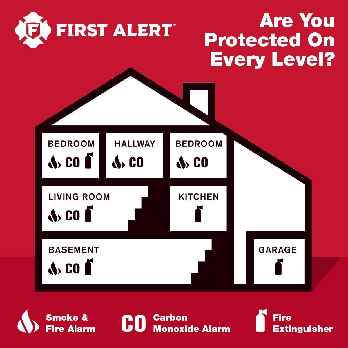 slide 5 of 6, First Alert 10-Year Battery-operated Combination Smoke and Carbon Monoxide Detector with Voice Alert, 1 ct