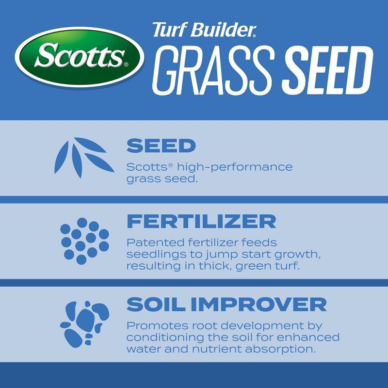 slide 3 of 9, Scotts Turf Builder 2.4lbs Grass Seed Sun and Shade Mix: Lawn Overseeding, Soil Improvement, Quick Germination, 2.4 lb